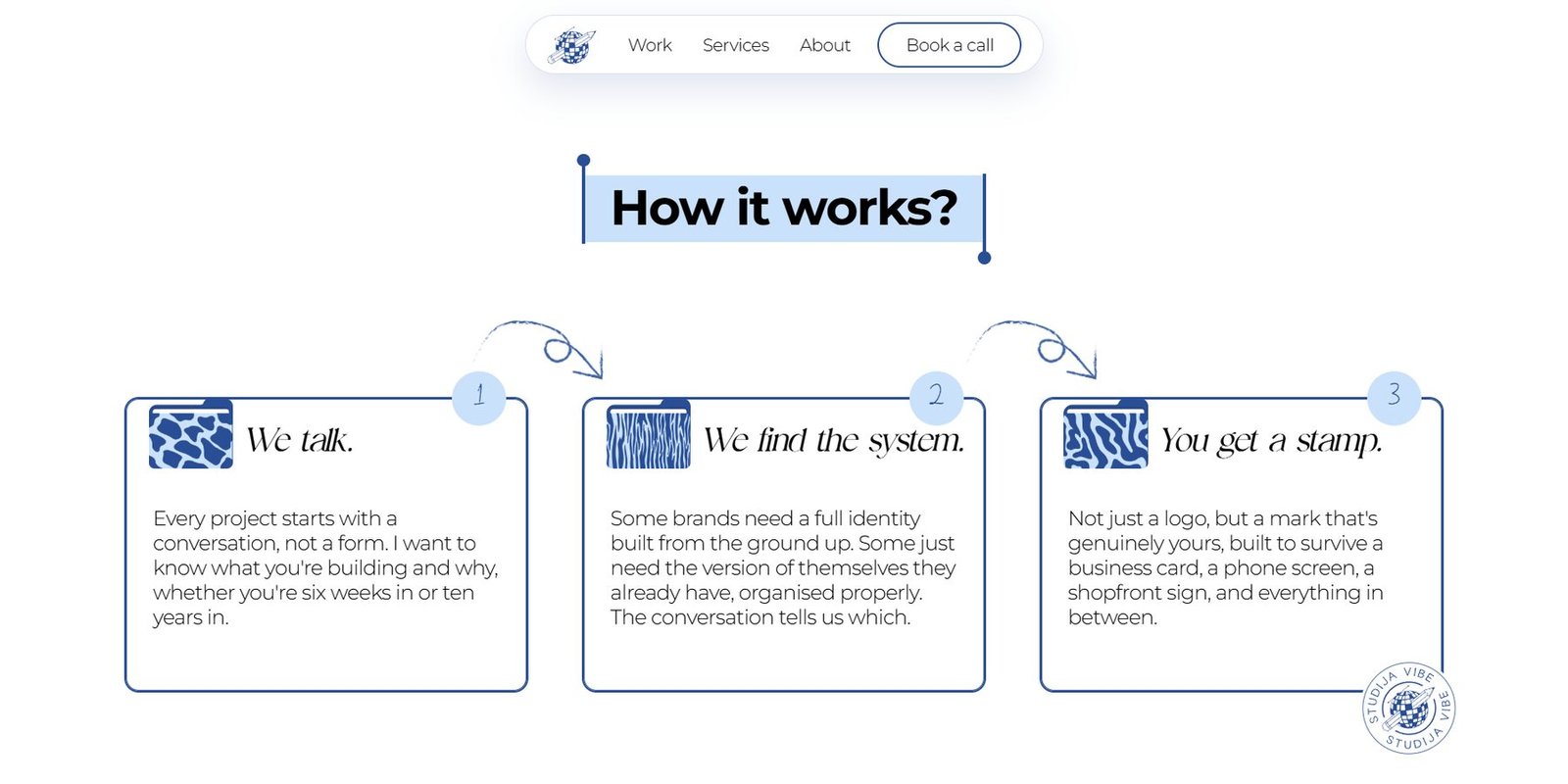 The three-step “How it works?” process